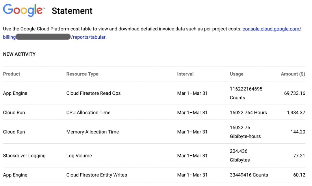 Как мы случайно сожгли $72 000 за два часа в Google Cloud Platform и чуть не обанкротились - 14